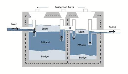 septic tank installation texas cities 
      zip batch